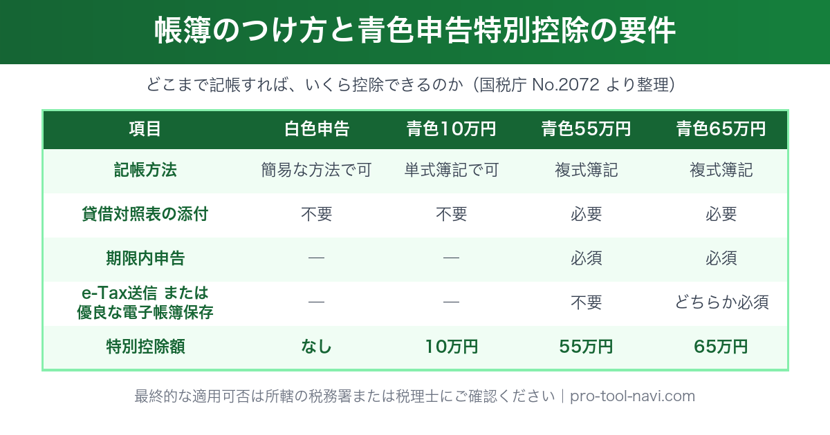シロアリ駆除 費用相場 坪数別 料金比較